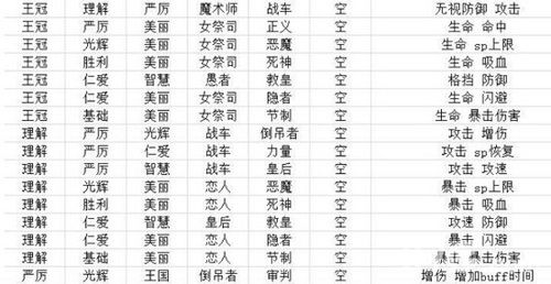 约战精灵再临灵装组合图2