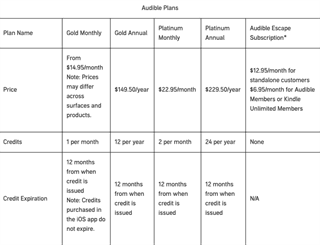 Audible如何收费