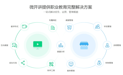 微开讲多种直播方案
