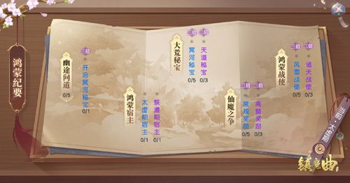 鸿蒙纪要,一览秘境要点
