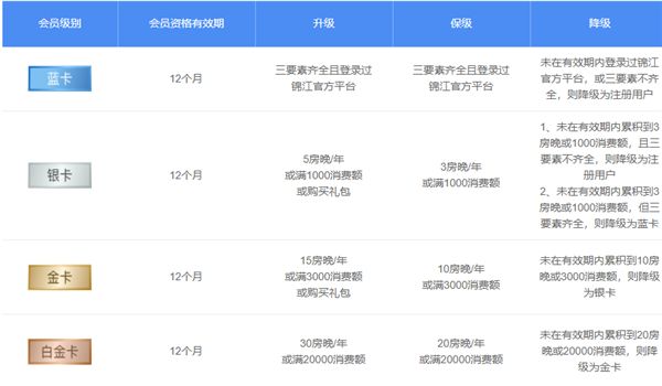 会员等级介绍配图1