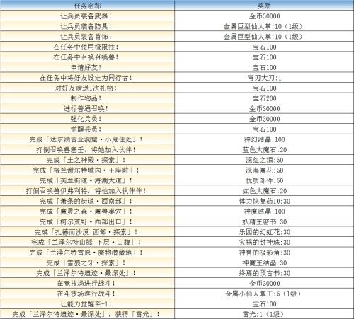 最终幻想:勇气启示录5