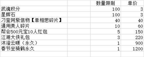 主题月兑换商店明细