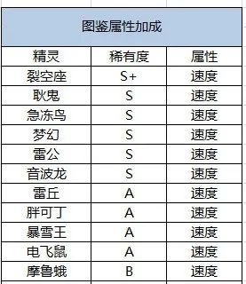 商店物品购买指南配图3