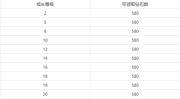 新手活动攻略配图3