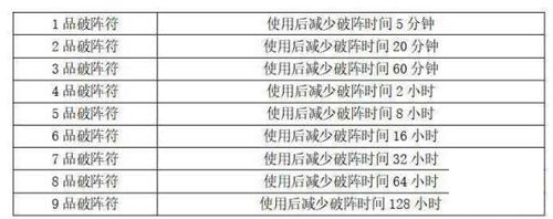 想不想修真破阵符有什么用