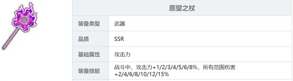装备推荐配图8