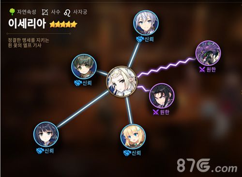 第七史诗伊赛莉亚2