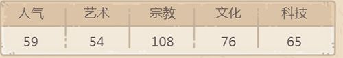 最强蜗牛大黑天绘卷怎么样2