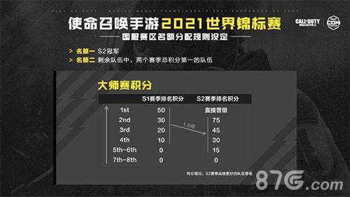 使命召唤大师赛游戏图4
