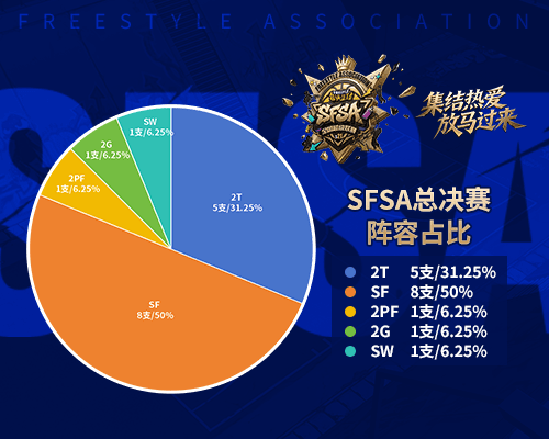 街头篮球1