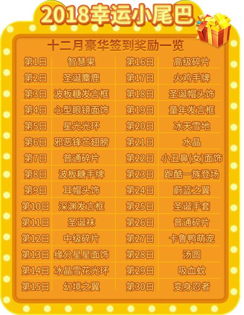 2018年12月豪华签到奖励一览