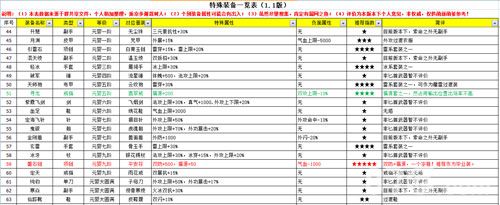 无限修仙装备大全4