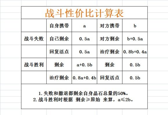 剑与家园折扣充值版游戏截图2