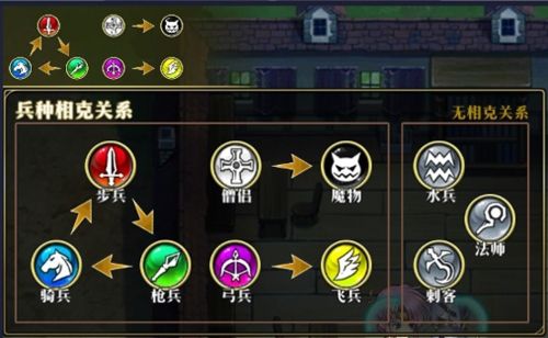 梦幻模拟战QQ版新手攻略3