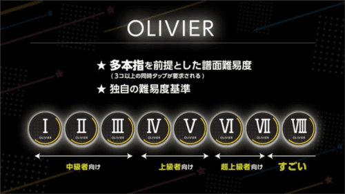 World Dai Star梦想星座盘系统介绍图片6