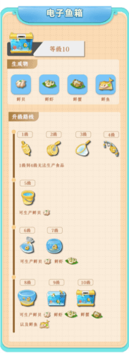 生产器攻略配图3