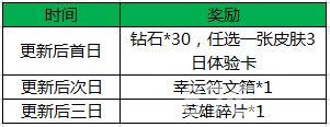 王者荣耀魔种入侵活动2