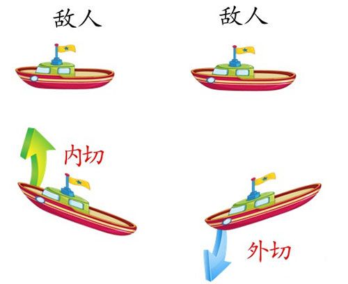 驱逐舰操作技巧配图4
