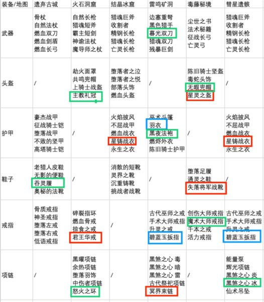 ss3黑暗骑士精致详细版攻略配图7