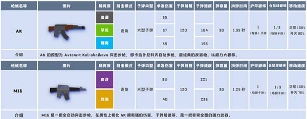 武器介绍配图4
