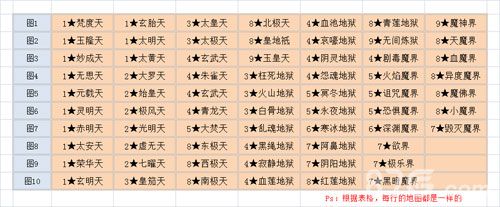 想不想修真秘境怎么进