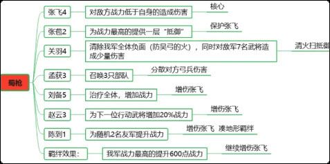 最强阵容推荐配图5