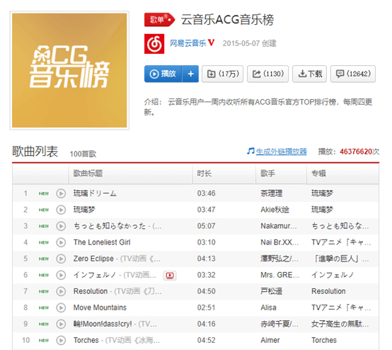 (《琉璃梦》登顶网易云音乐ACG音乐榜) 魂器学院5