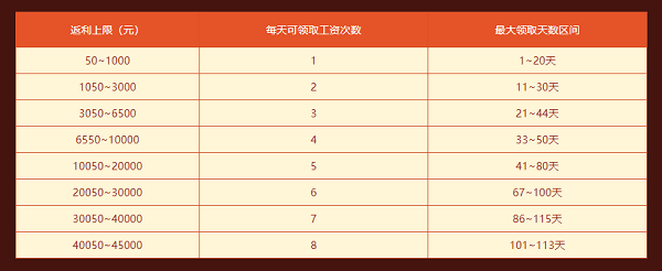 《问道》周年返利大服重磅登场,历史累计充值大返利开启! 《问道》周年返利大服重磅登场,历史累计充值大返利开启!