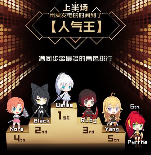 RWBY2