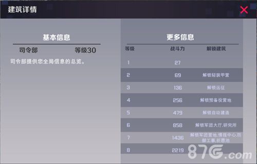 战地奇兵司令部作用