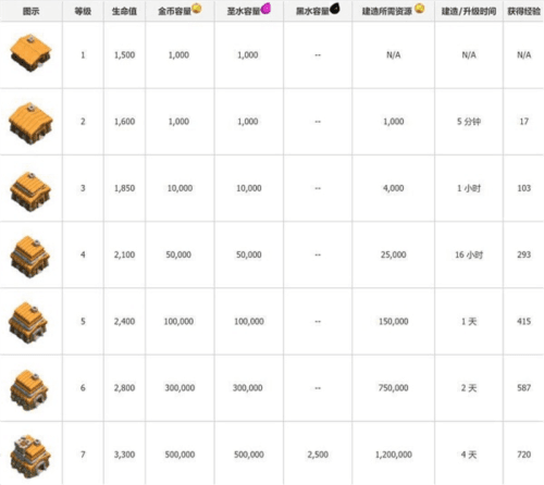 新手攻略配图2