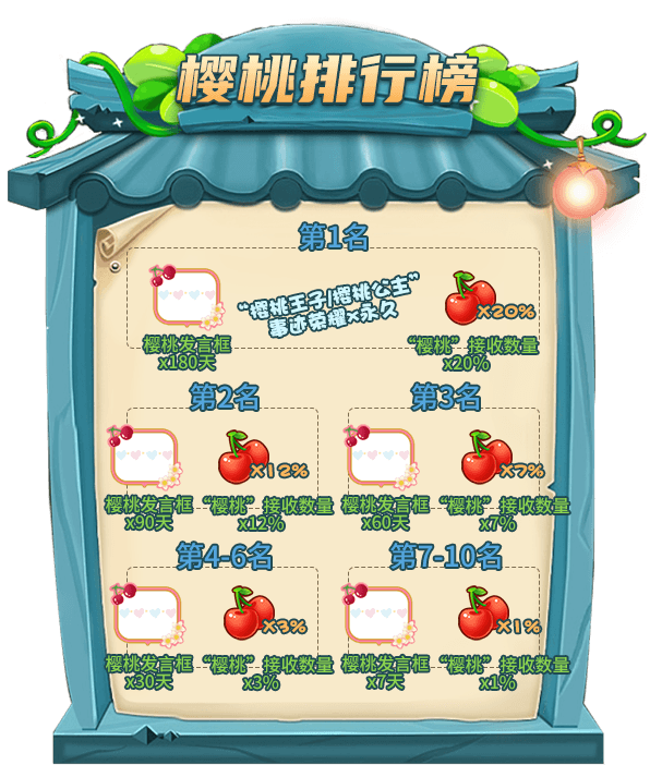 《推理学院》三月献礼!春游记活动驾到 《推理学院》三月献礼!春游记活动驾到