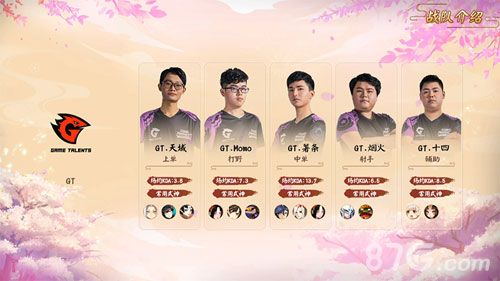 (GT战队)