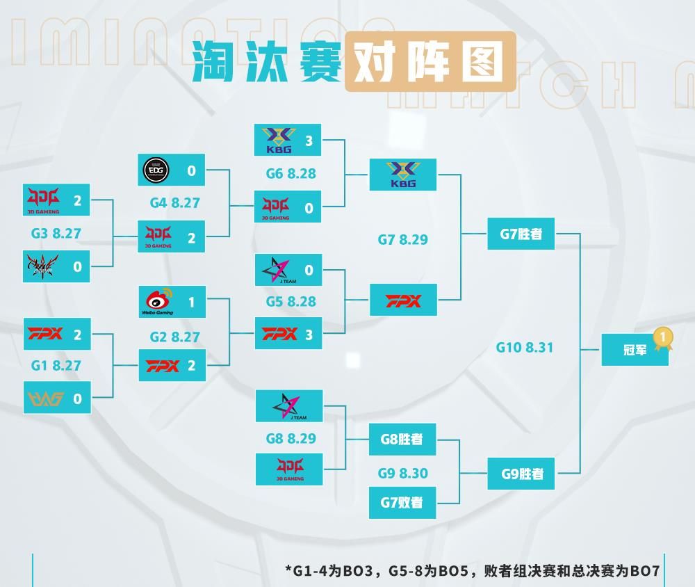 英雄联盟手游3