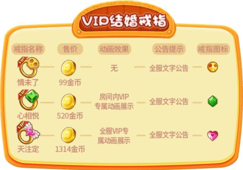 怎么结婚配图2