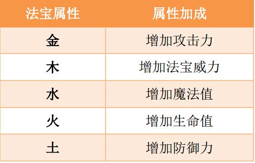 游戏攻略配图2