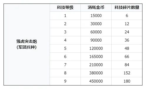 攻城炮攻略配图9