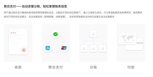 OVU公寓app软件截图3