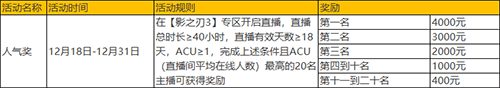 斗鱼、虎牙双平台开启《影之刃3》直播专区,万元奖金邀你来战! 斗鱼、虎牙双平台开启《影之刃3》直播专区,万元奖金邀你来战!