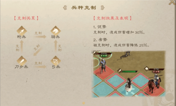 兵种克制关系介绍配图1