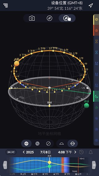 Ephemeris4