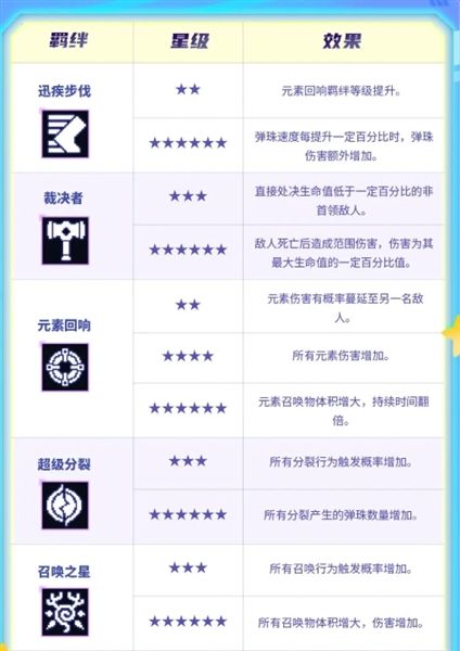 羁绊介绍配图1