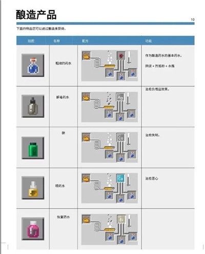 化学合成表配图4