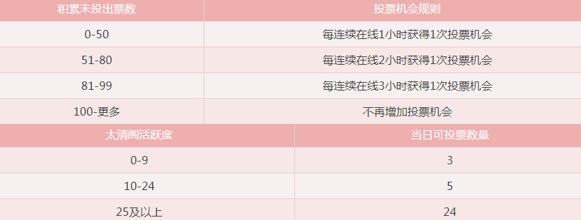 《梦幻西游》电脑版春心萌动秀颜值,主题活动持续更新 《梦幻西游》电脑版春心萌动秀颜值,主题活动持续更新