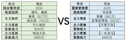 春秋霸业2