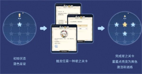 冬雪星光夜,冬日献礼系列活动上线! 冬雪星光夜,冬日献礼系列活动上线!