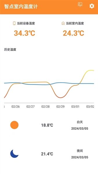 室内温度计3
