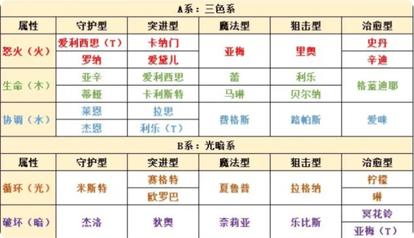 属性系统配图2