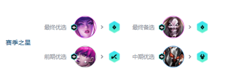 《金铲铲之战》s10阿卡丽死歌阵容攻略 金铲铲之战s10阿卡丽死歌怎么搭配4